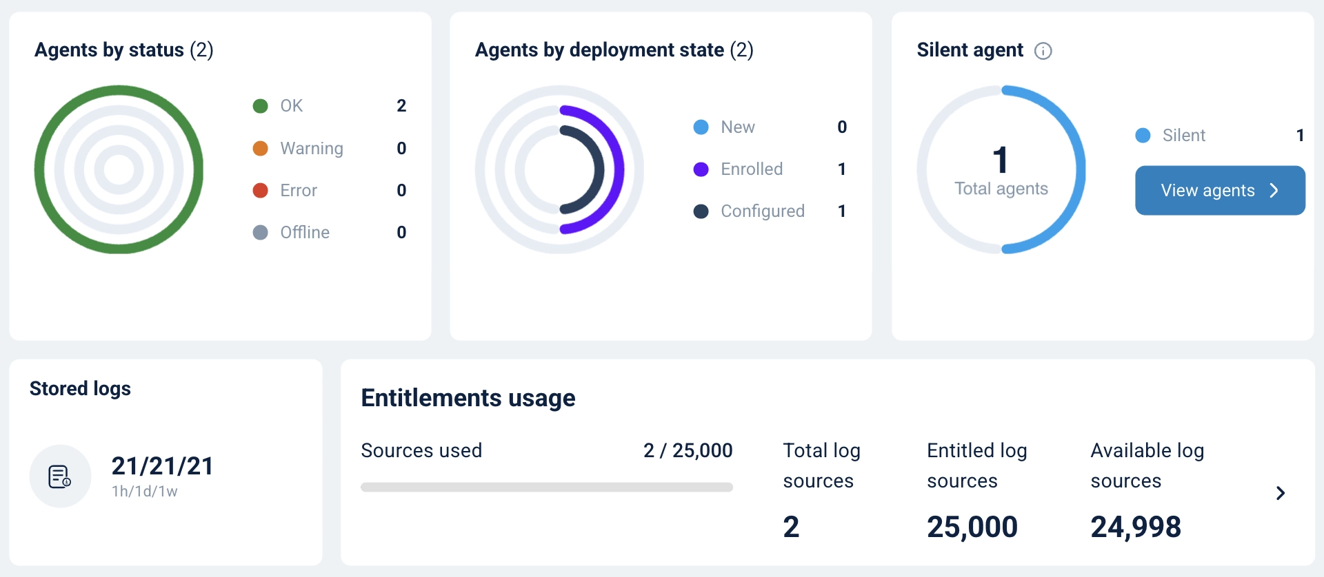 NXLog Platform entitlements usage