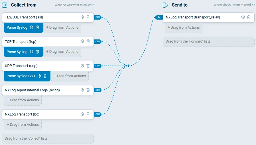 Agentless Network Input Relay