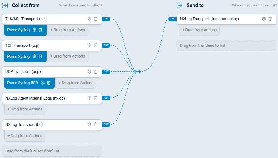 Agentless Network Input Relay