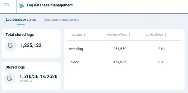 NXLog Platform log database status dashboard